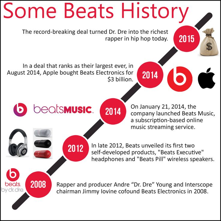 Siimba - Beats Headphone History - A look at the history of the Beats  headphones and the new record breaking deal that brough… | Infographic, How  to become, Records